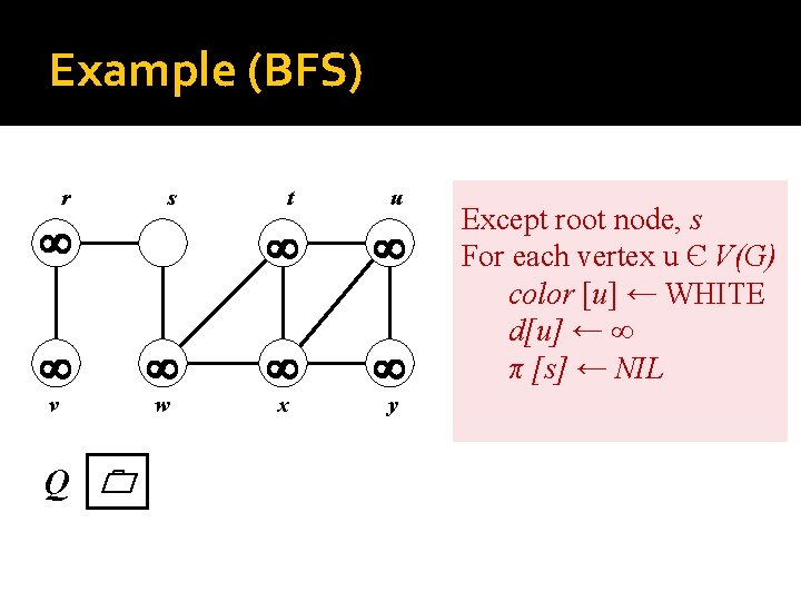 Example (BFS) r s t u v w x y Q Except root node,