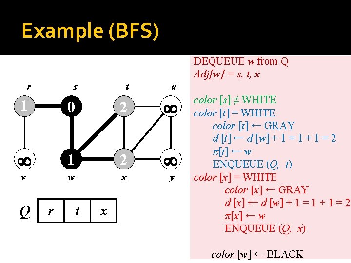 Example (BFS) DEQUEUE w from Q Adj[w] = s, t, x r s t