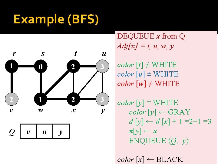 Example (BFS) DEQUEUE x from Q Adj[x] = t, u, w, y r s