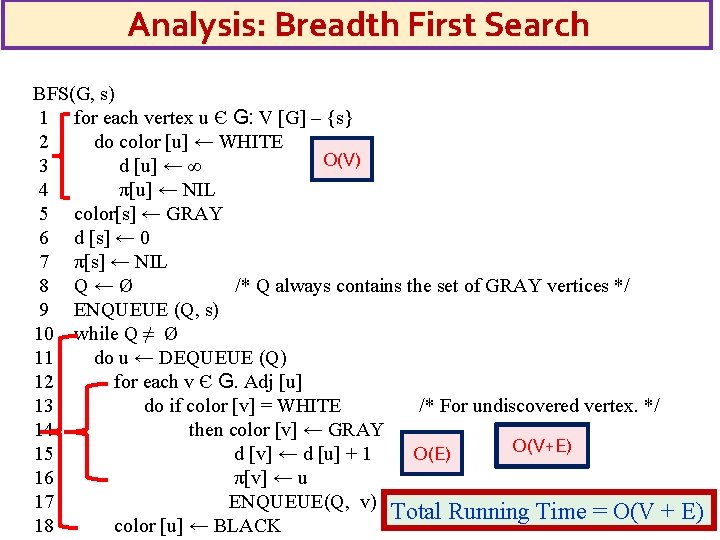 Analysis: Breadth First Search BFS(G, s) 1 for each vertex u Є G: V