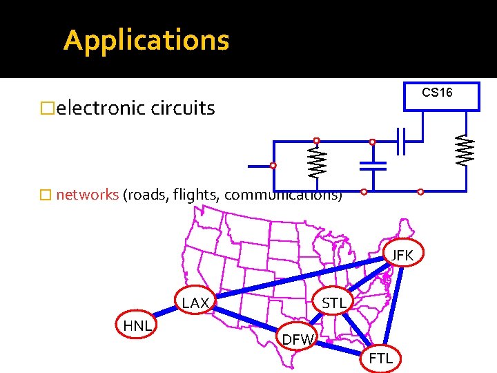 Applications CS 16 �electronic circuits � networks (roads, flights, communications) JFK LAX HNL STL