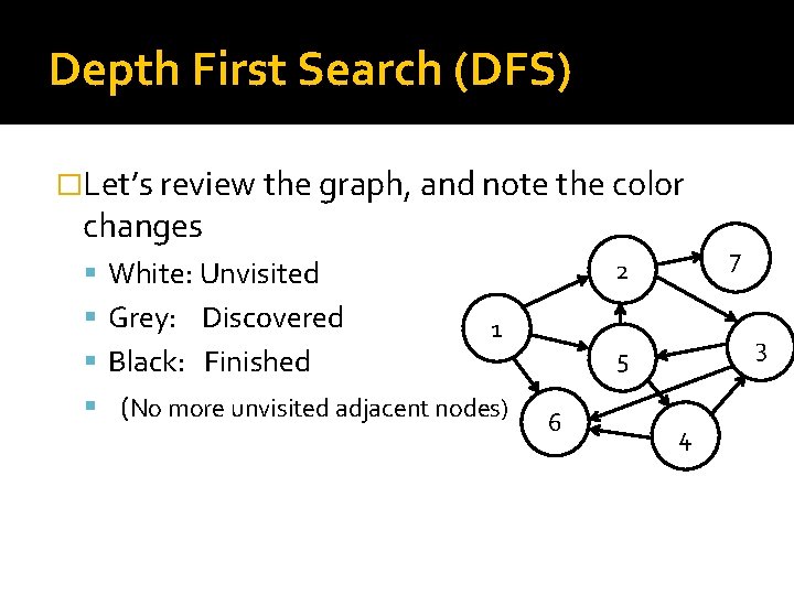 Depth First Search (DFS) �Let’s review the graph, and note the color changes White: