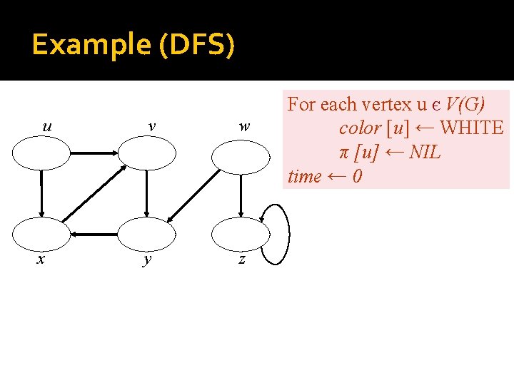 Example (DFS) u x v w y z For each vertex u є V(G)