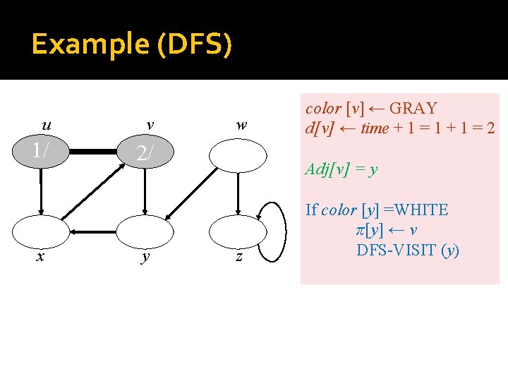 Example (DFS) u v 1/ 2/ x y w color [v] ← GRAY d[v]