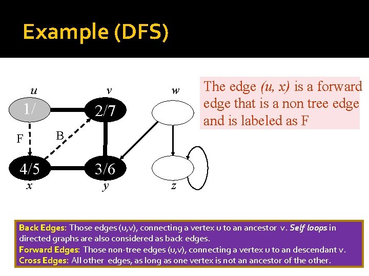 Example (DFS) u v 1/ w 2/7 The edge (u, x) is a forward