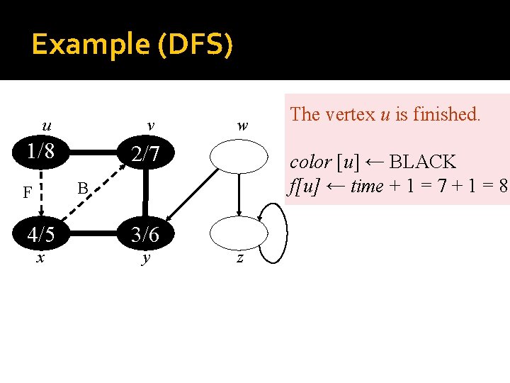 Example (DFS) u v 1/8 w 2/7 color [u] ← BLACK f[u] ← time