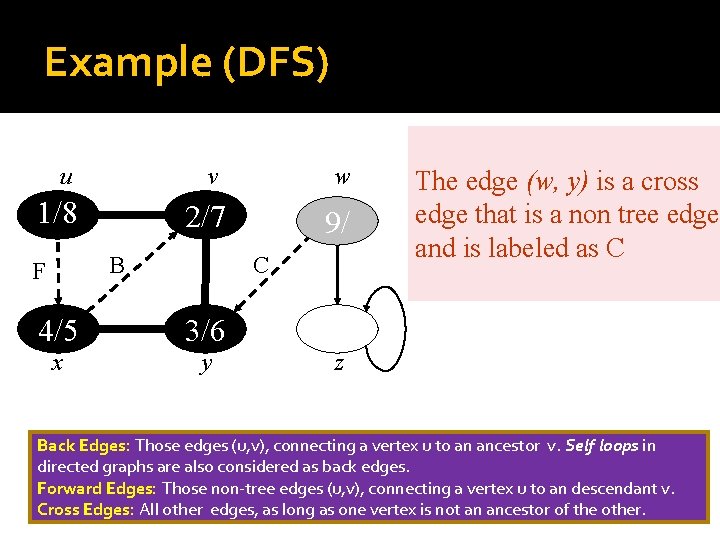 Example (DFS) u 1/8 v w 2/7 9/ B F C 4/5 3/6 x