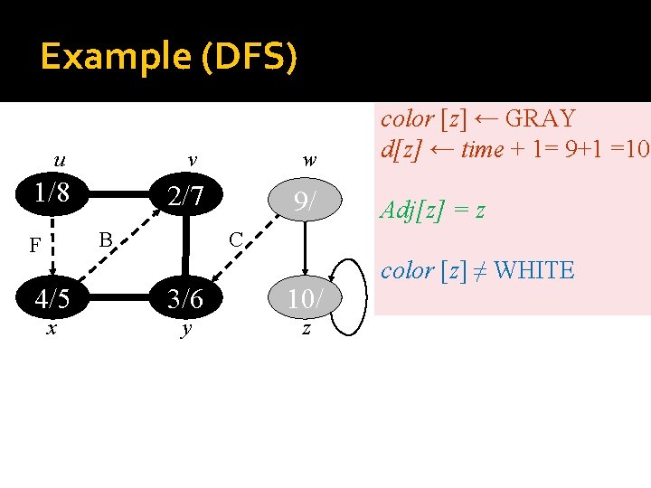 Example (DFS) u 1/8 v w 2/7 9/ B F color [z] ← GRAY