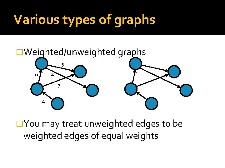 Various types of graphs �Weighted/unweighted graphs 5 -2 0 7 4 �You may treat