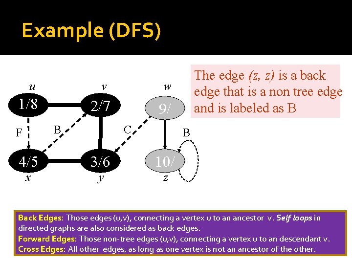 Example (DFS) u 1/8 v w 2/7 9/ B F C The edge (z,