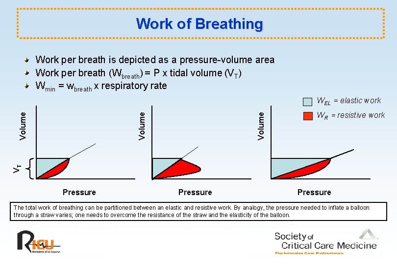 Work of Breathing Work per breath is depicted as a pressure-volume area Work per