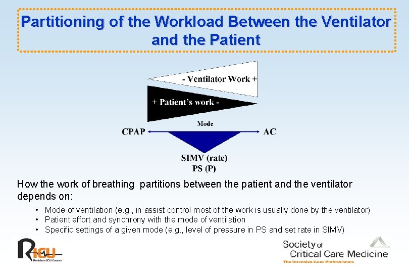 Partitioning of the Workload Between the Ventilator and the Patient How the work of