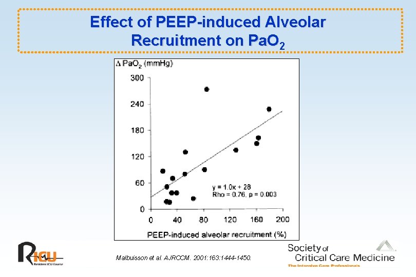 Effect of PEEP-induced Alveolar Recruitment on Pa. O 2 Malbuisson et al. AJRCCM. 2001: