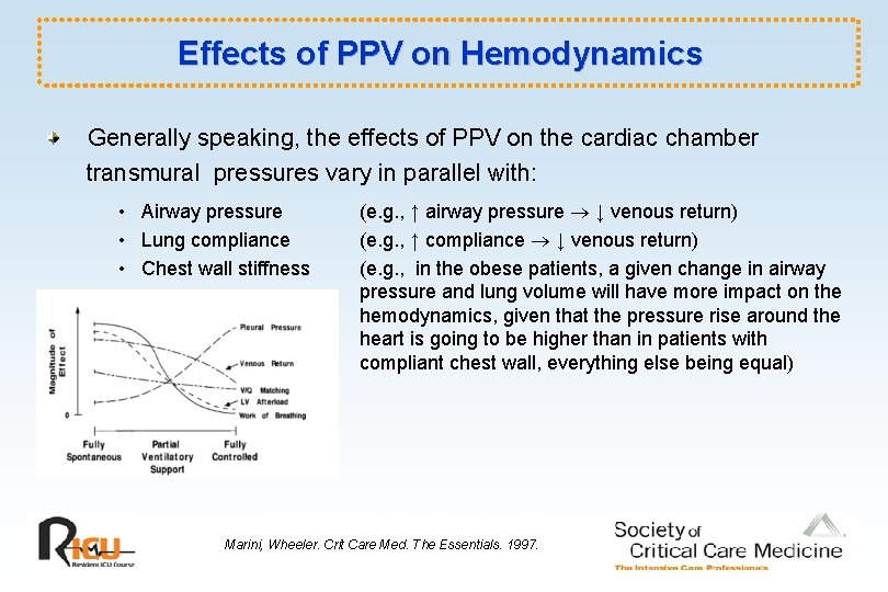 Effects of PPV on Hemodynamics Generally speaking, the effects of PPV on the cardiac