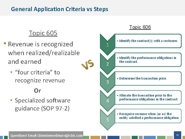 General Application Criteria vs Steps Topic 606 Topic 605 • Revenue is recognized when