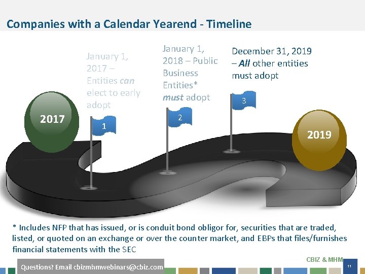 Companies with a Calendar Yearend - Timeline January 1, 2017 – Entities can elect