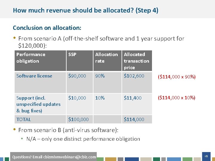 How much revenue should be allocated? (Step 4) Conclusion on allocation: • From scenario