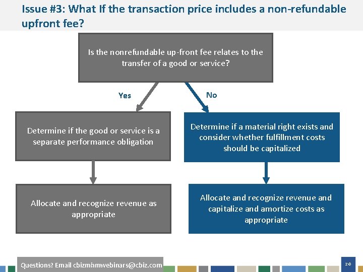 Issue #3: What If the transaction price includes a non-refundable upfront fee? Is the