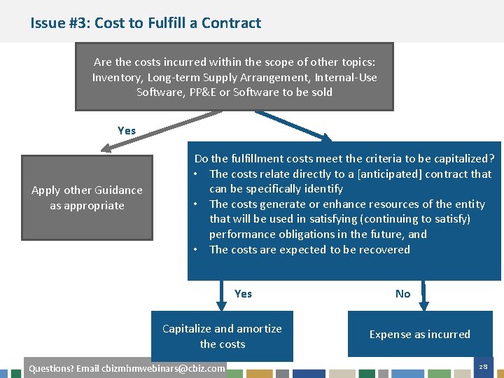 Issue #3: Cost to Fulfill a Contract Are the costs incurred within the scope