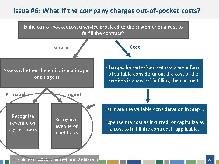 Issue #6: What if the company charges out-of-pocket costs? Is the out-of-pocket cost a