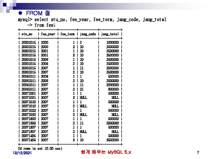 l FROM 절 mysql> select stu_no, fee_year, fee_term, jang_code, jang_total -> from fee; +----------+-----------+------+