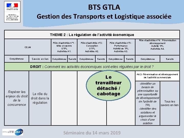 BTS GTLA Gestion des Transports et Logistique associe