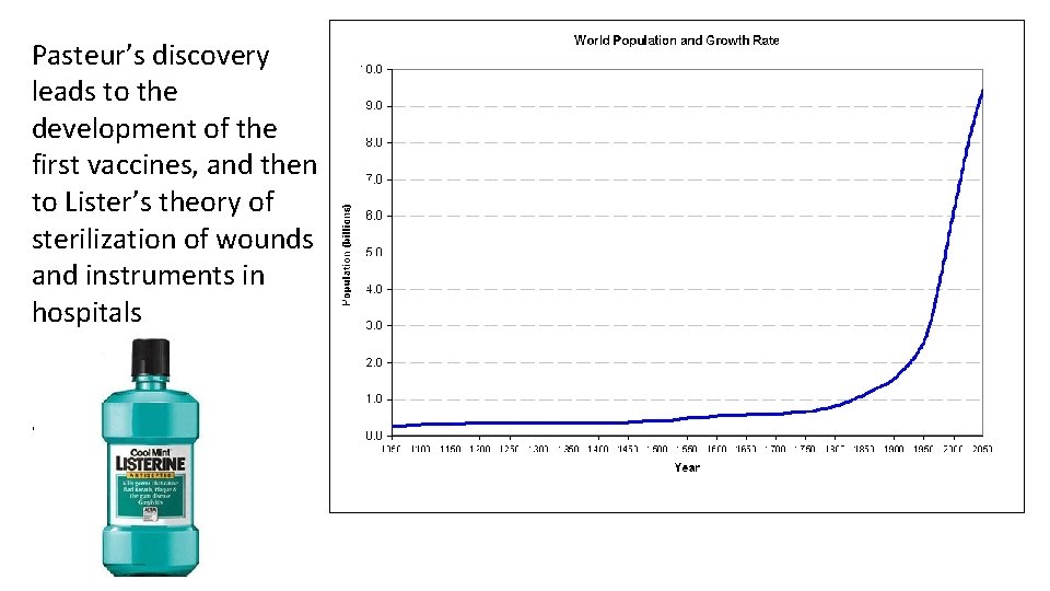 Pasteur’s discovery leads to the development of the first vaccines, and then to Lister’s