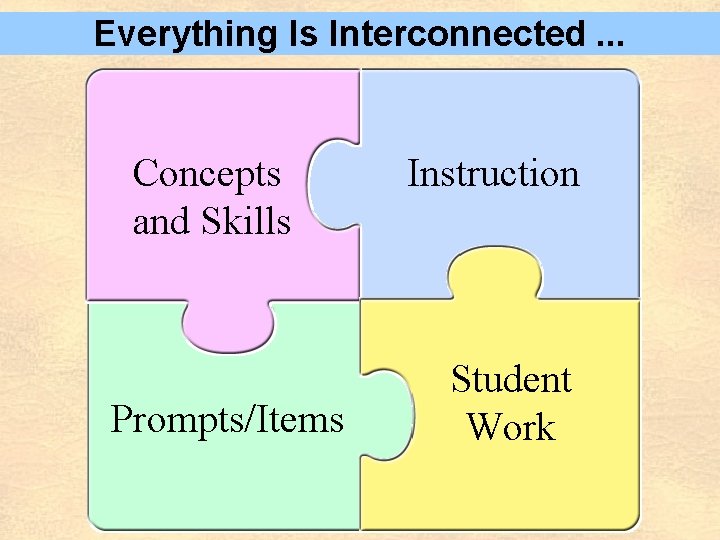 Everything Is Interconnected. . . Concepts and Skills Prompts/Items Instruction Student Work 