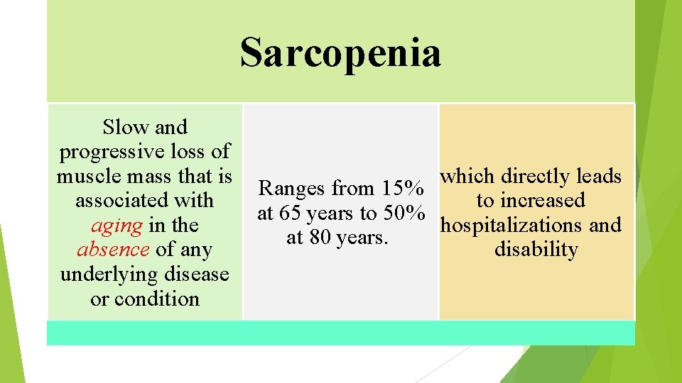 Sarcopenia Slow and progressive loss of muscle mass that is associated with aging in