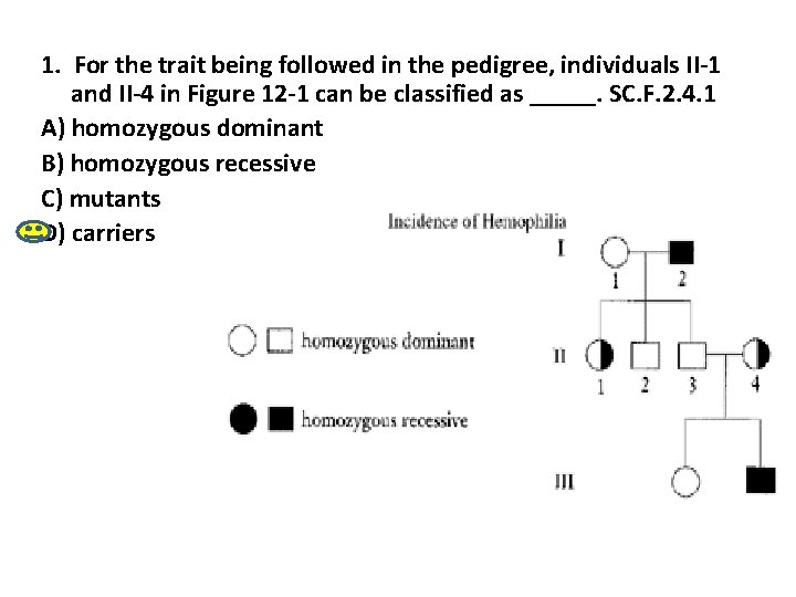 1. For the trait being followed in the pedigree, individuals II-1 and II-4 in