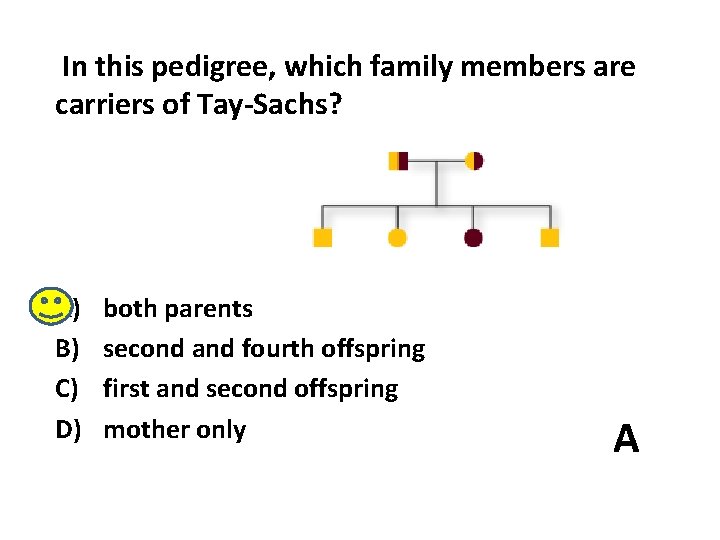 In this pedigree, which family members are carriers of Tay-Sachs? A) B) C) D)