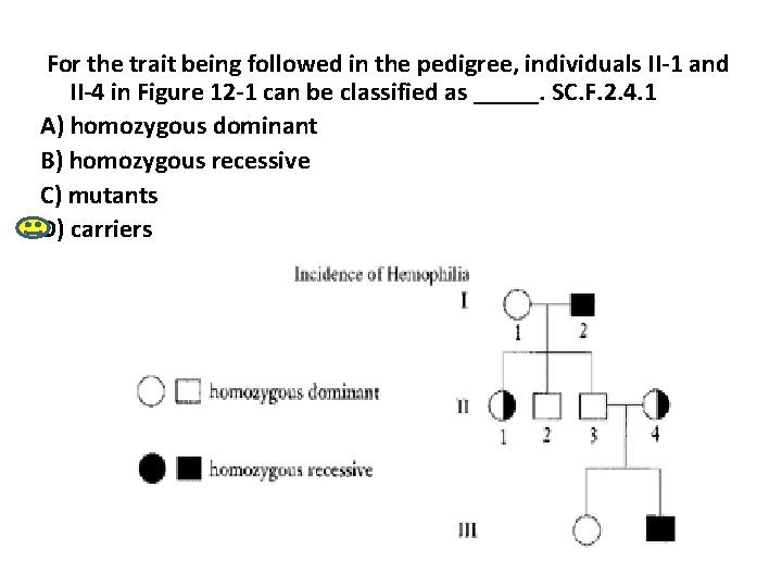 For the trait being followed in the pedigree, individuals II-1 and II-4 in Figure