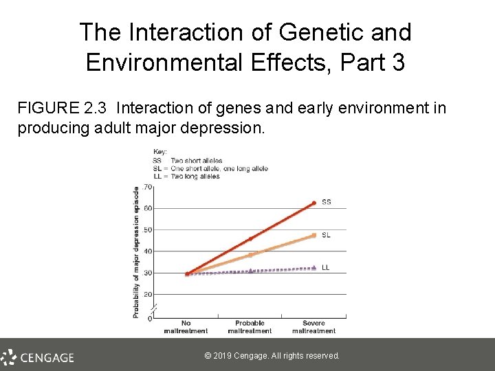 The Interaction of Genetic and Environmental Effects, Part 3 FIGURE 2. 3 Interaction of