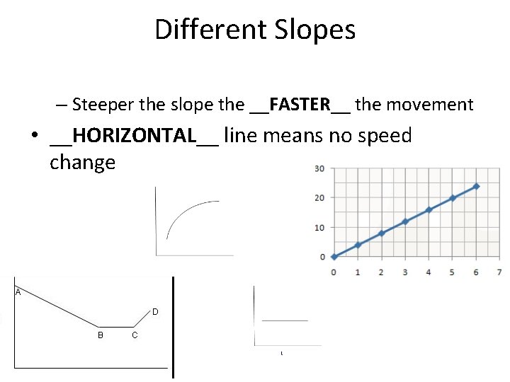 Different Slopes – Steeper the slope the __FASTER__ the movement • __HORIZONTAL__ line means