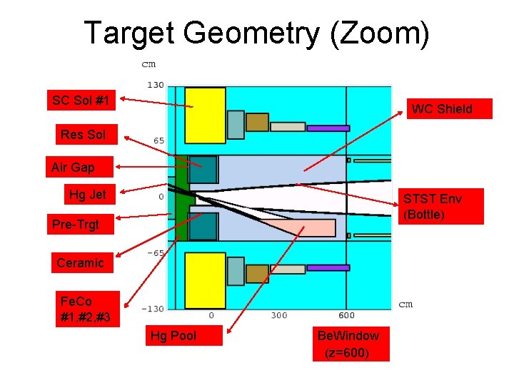 Energy Deposition of 4 MW Beam Power in