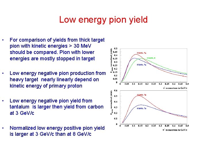 Low energy pion yield • For comparison of yields from thick target pion with