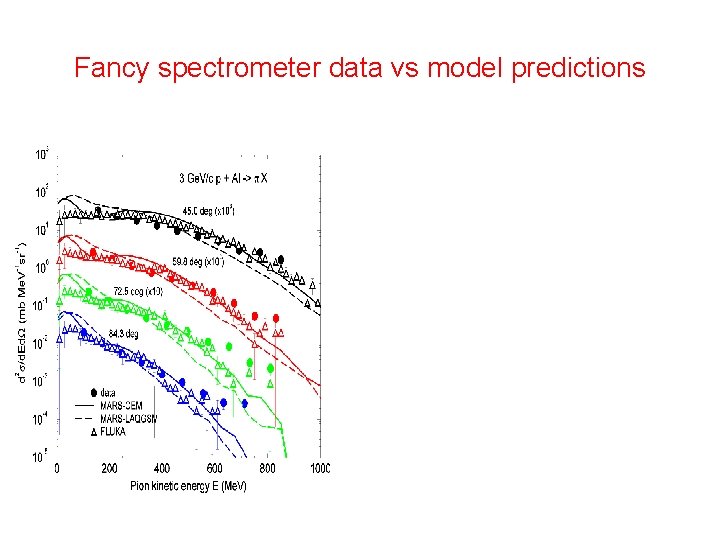 Fancy spectrometer data vs model predictions 