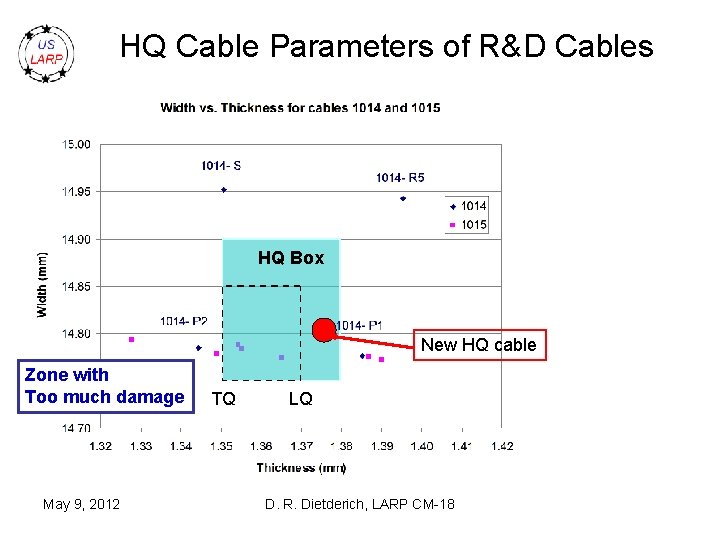 HQ Cable Parameters of R&D Cables HQ Box New HQ cable Zone with Too