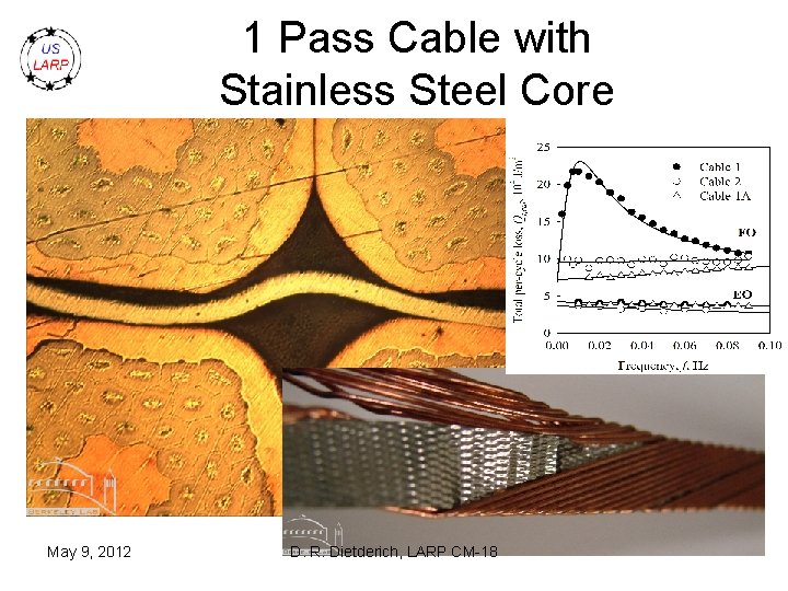 1 Pass Cable with Stainless Steel Core May 9, 2012 D. R. Dietderich, LARP