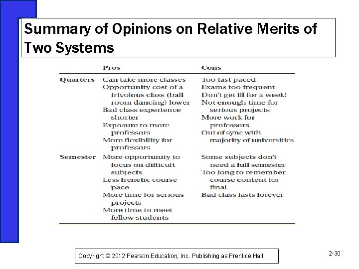 Summary of Opinions on Relative Merits of Two Systems Copyright © 2012 Pearson Education,