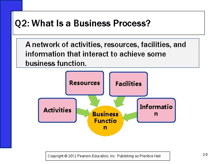 Q 2: What Is a Business Process? A network of activities, resources, facilities, and