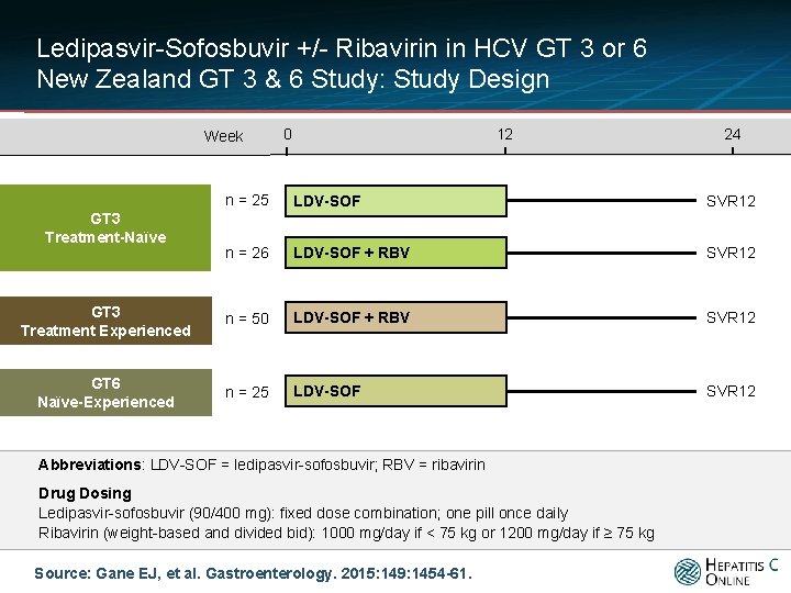 Ledipasvir-Sofosbuvir +/- Ribavirin in HCV GT 3 or 6 New Zealand GT 3 &