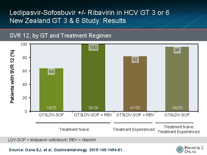 Ledipasvir-Sofosbuvir +/- Ribavirin in HCV GT 3 or 6 New Zealand GT 3 &