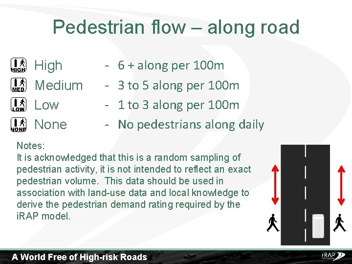 Pedestrian flow – along road High Medium Low None - 6 + along per