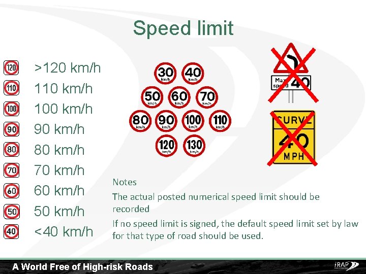 Speed limit >120 km/h 110 km/h 100 km/h 90 km/h 80 km/h 70 km/h
