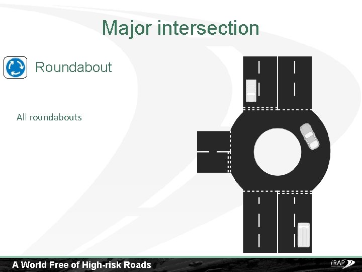Major intersection Roundabout All roundabouts A World Free of High-risk Roads 