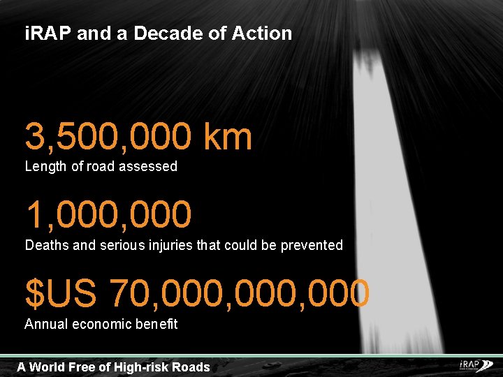 i. RAP and a Decade of Action 3, 500, 000 km Length of road