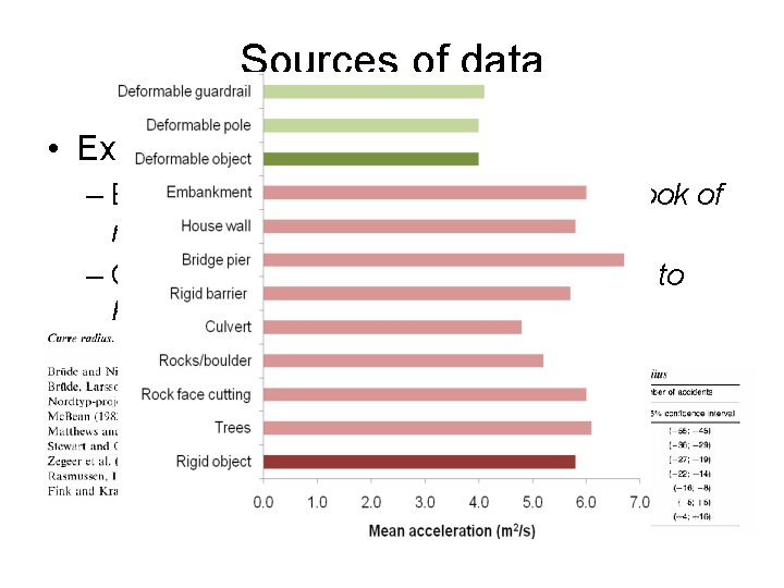 Sources of data • Examples: – Elvik, R. and Vaa, T. (2004) The handbook