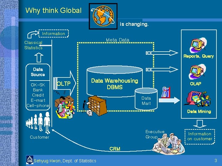 Why think Global is changing. Information Meta Data Classical Statistics Reports, Query Data Source