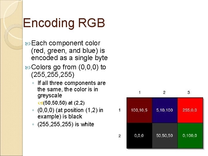 Encoding RGB Each component color (red, green, and blue) is encoded as a single